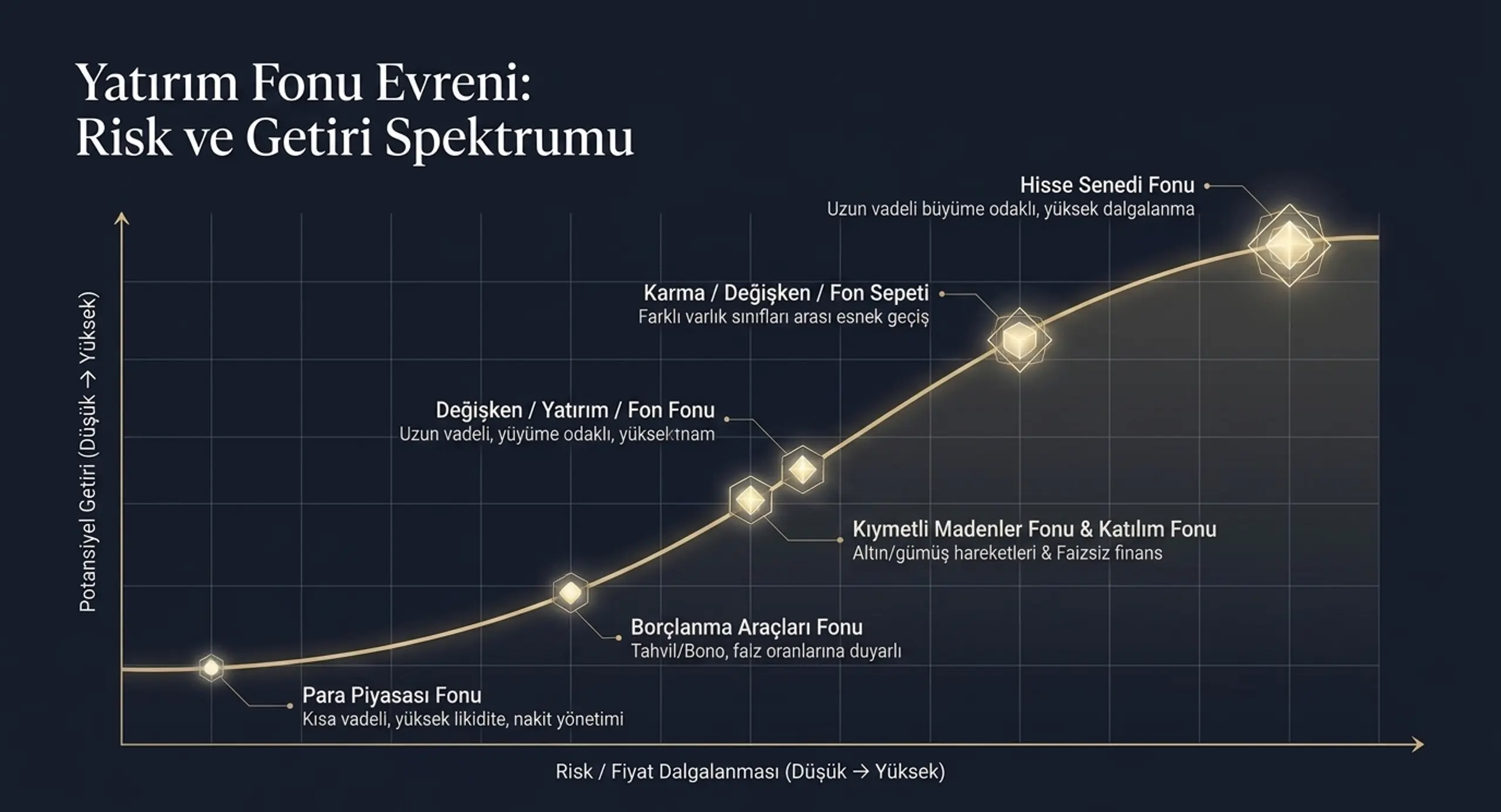 yatirim-rehberi-05.webp