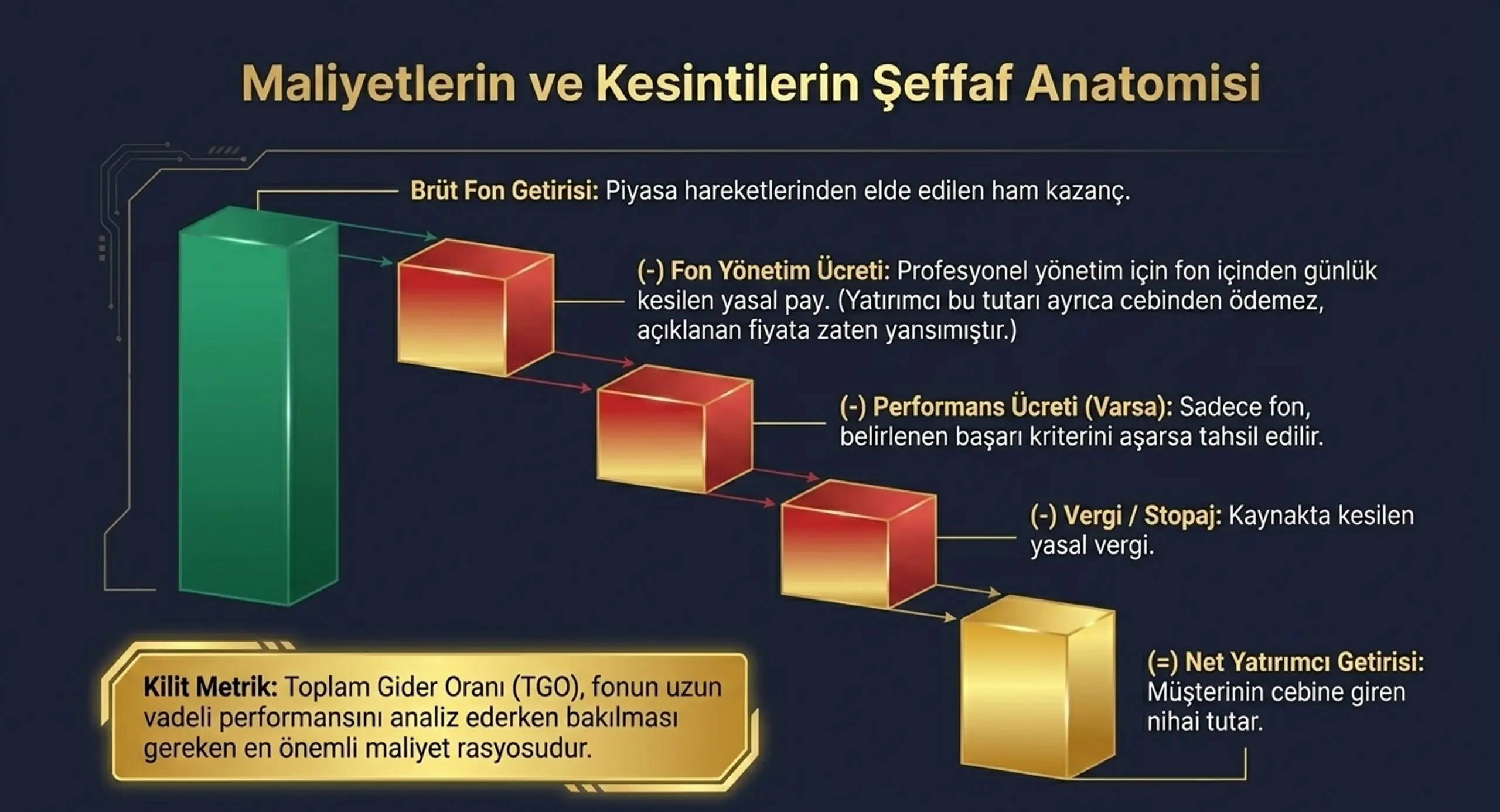 yatirim-rehberi-12.webp