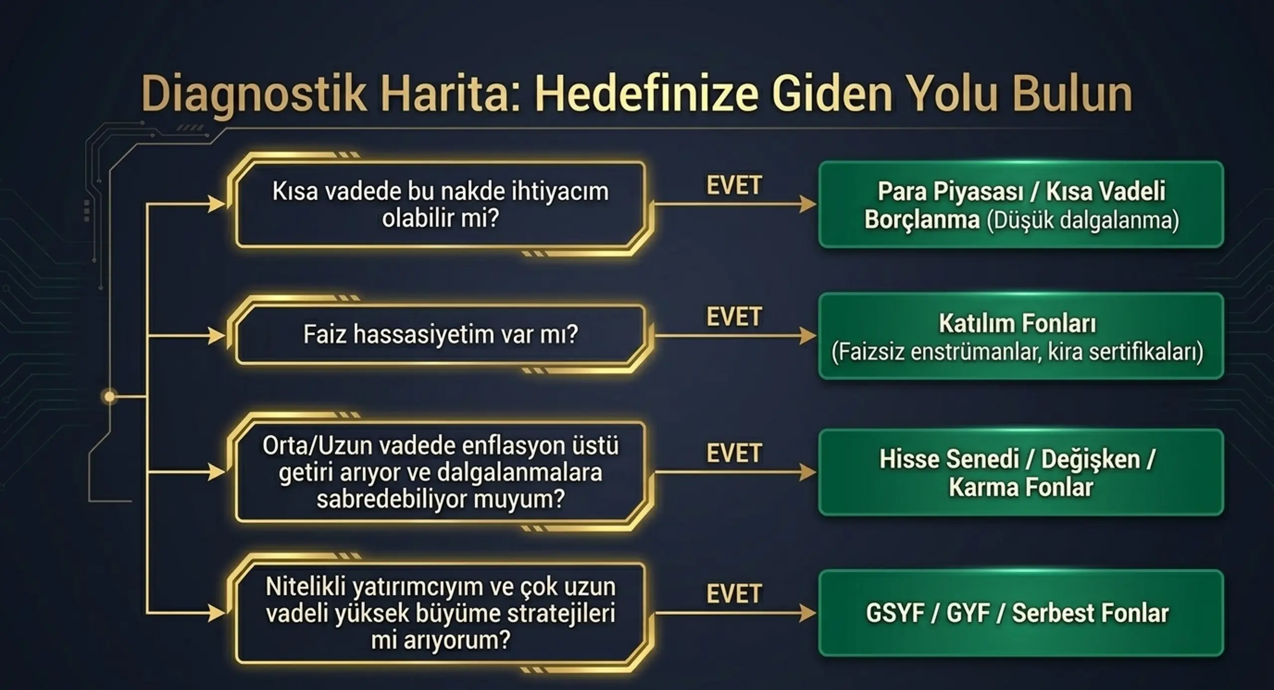 yatirim-rehberi-14.webp