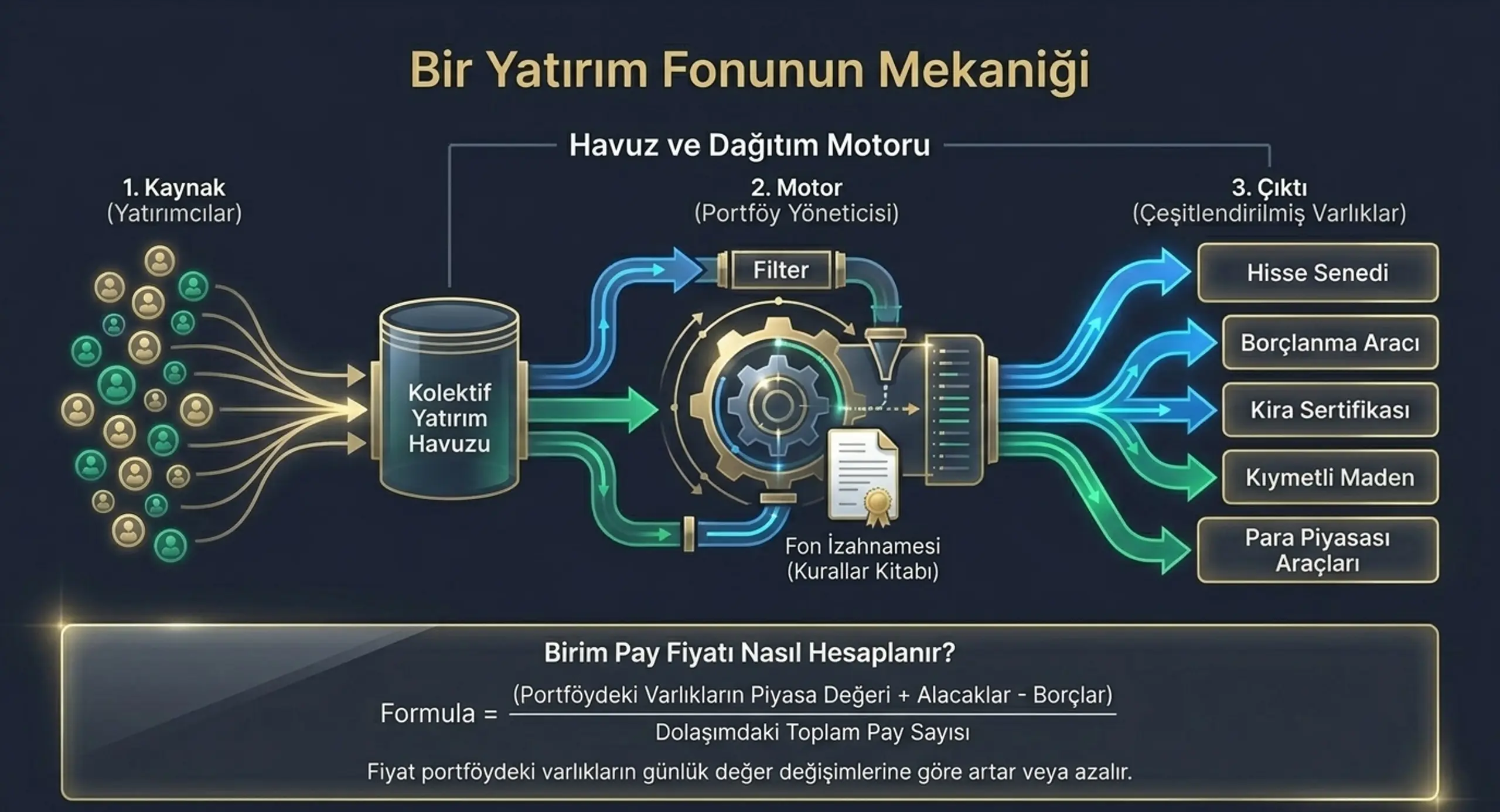 yatirim-rehberi-04.webp